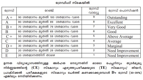 Kerala SSLC